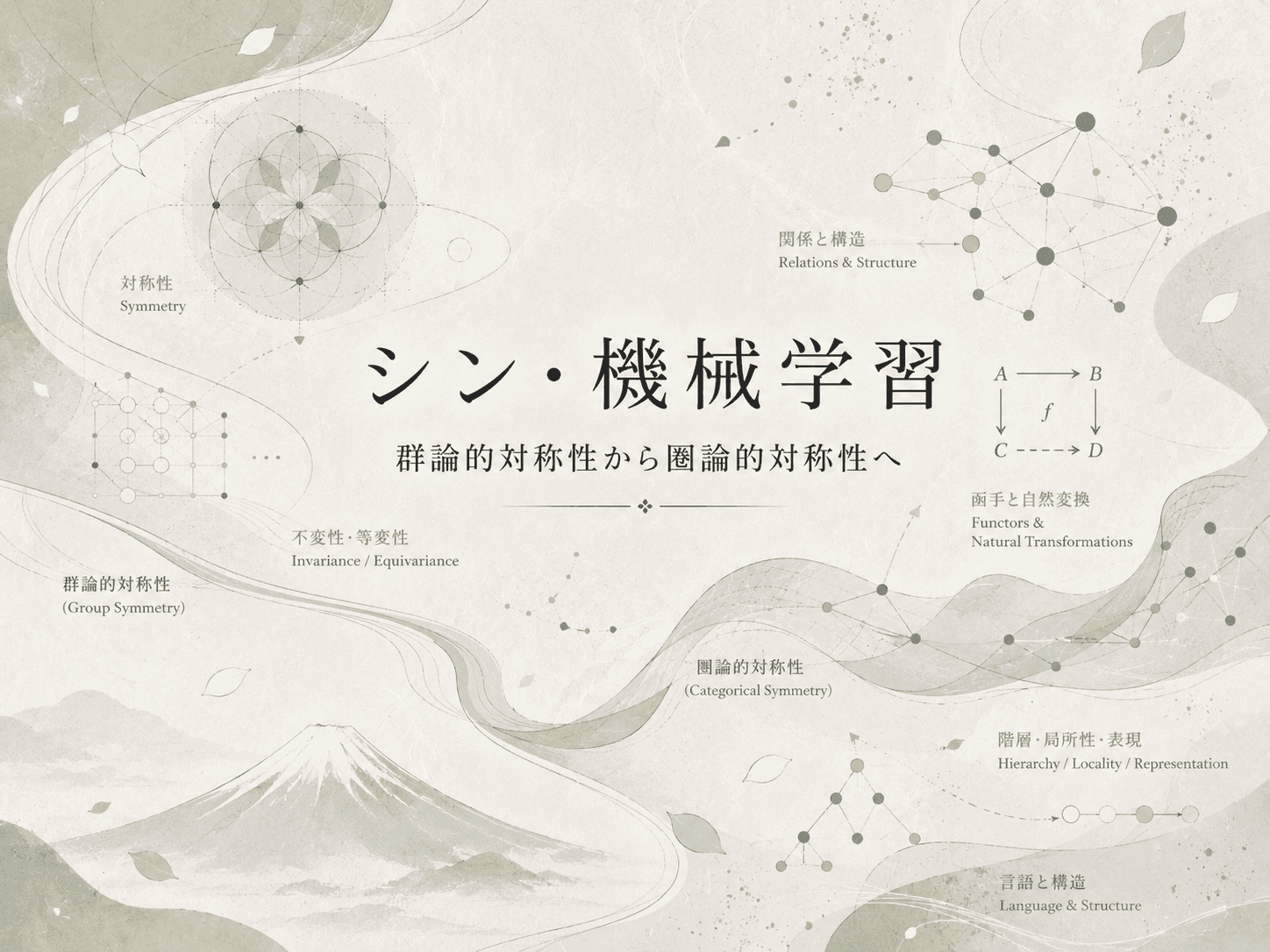 シン・機械学習：群論的対称性から圏論的対称性へ