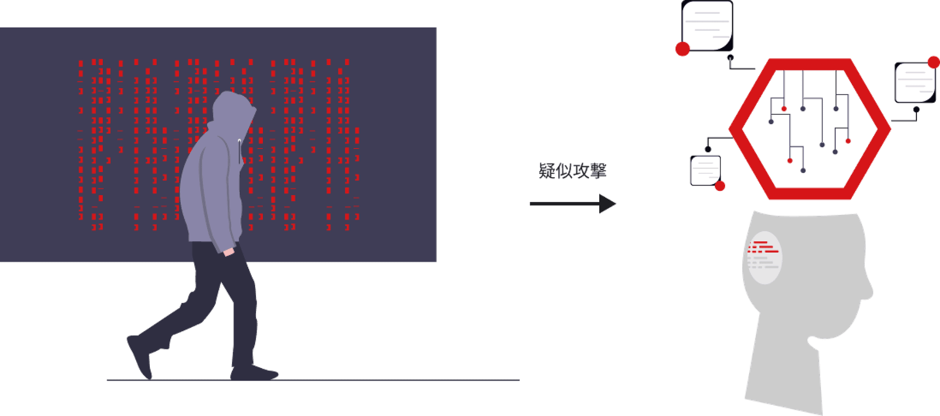 AI Red Team Diagram