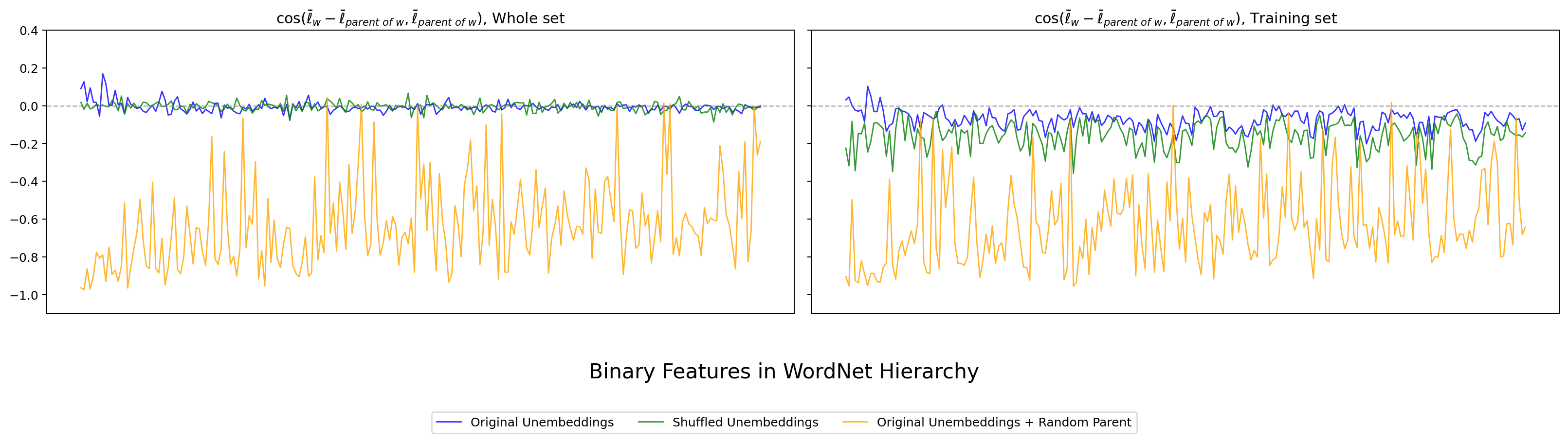 LLM-jp Japanese WordNet の hier_ortho_b。