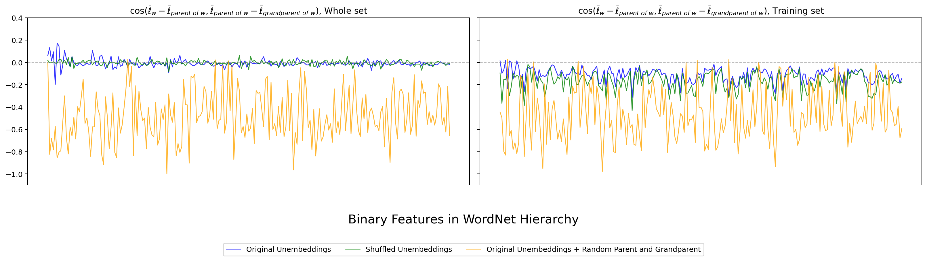 LLM-jp Japanese WordNet の hier_ortho_e。